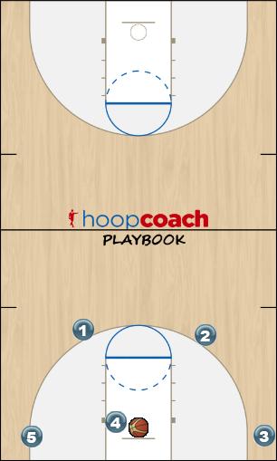Basketball Play T-Get Man Baseline Out of Bounds Play 
