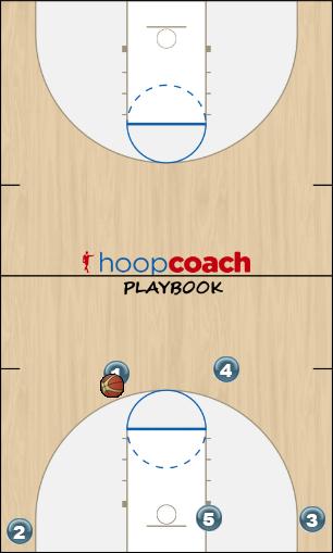 Basketball Play Point over Zoom option Man to Man Offense offense