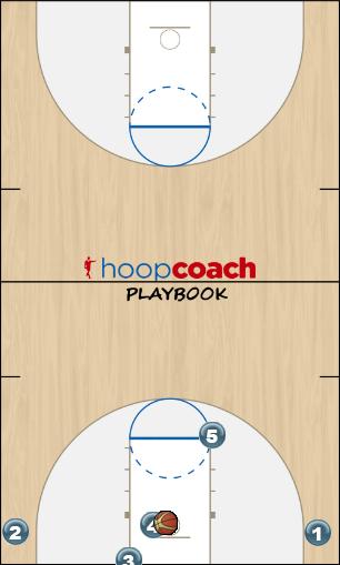 Basketball Play Line Zoom Man Baseline Out of Bounds Play slob