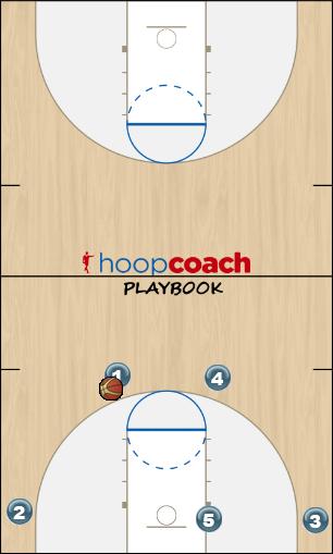Basketball Play Point reject Man to Man Offense offense