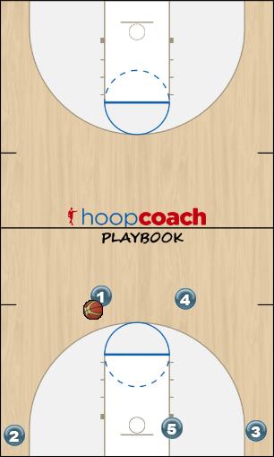 Basketball Play Exchange to point Uncategorized Plays motion