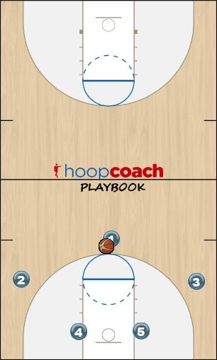 Basketball Play Option 4 Man to Man Set offense