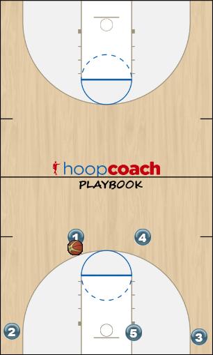 Basketball Play Golden (1-4 high post offense) Man to Man Offense offense