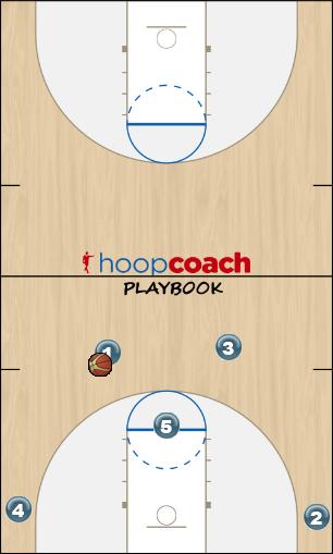 Basketball Play BrÃ©beuf Motion (2023-2024) Man to Man Offense motion