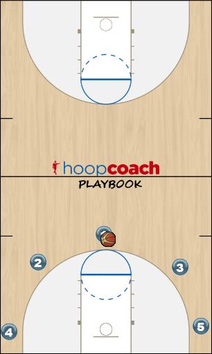 Basketball Play 5-out Offense (Similar to circle mouvement) Man to Man Offense offense