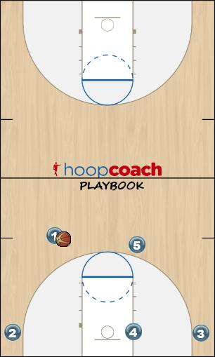 Basketball Play High Ball screen (Single tag) Man to Man Offense offense