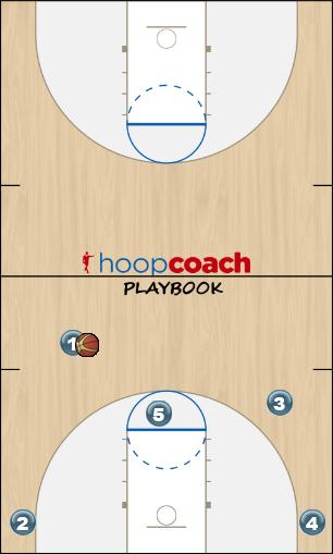 Basketball Play ATO for post-ups Man to Man Set offense