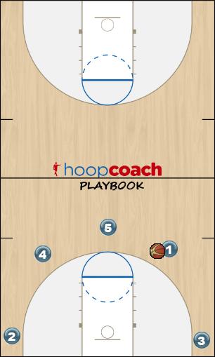 Basketball Play 5-out Duke Man to Man Offense offense