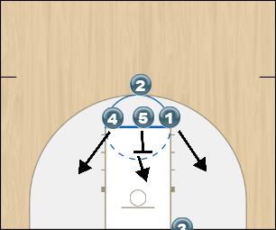 Basketball Play Inbound Top Uncategorized Plays inbound zone