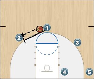 Basketball Play Motion 5 Uncategorized Plays offense