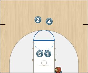Basketball Play Hourglass Baseline Man Baseline Out of Bounds Play 