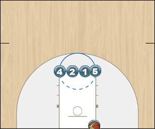 Basketball Play Foul Line Man Baseline Out of Bounds Play 