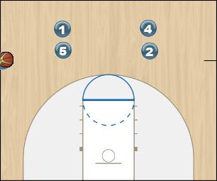 Basketball Play Hourglass Sideline Sideline Out of Bounds 