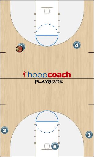 Basketball Play Carolina Transition Secondary Break 