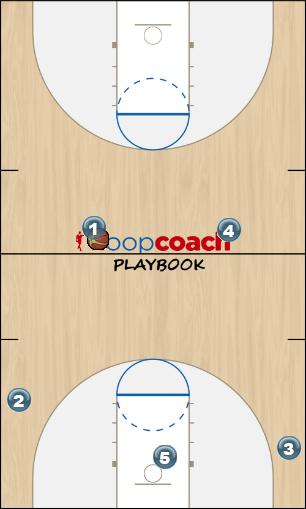 Basketball Play 1 Game into 41 Man to Man Offense 