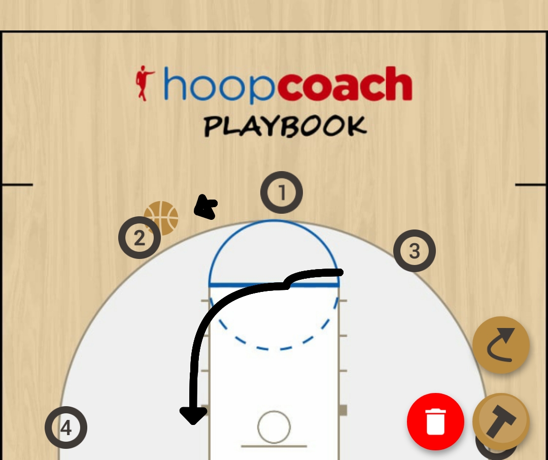 Basketball Play 30 Zone Play 
