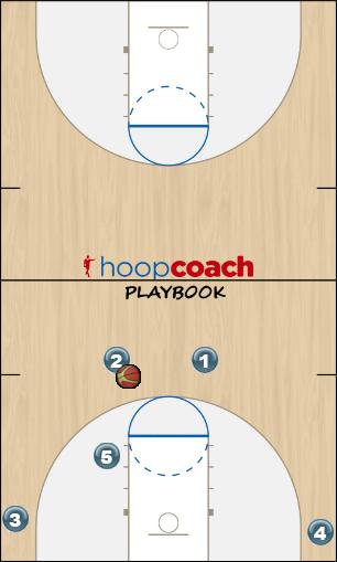 Basketball Play The Option Uncategorized Plays we're up