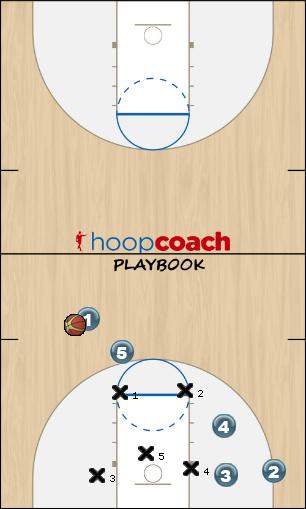 Basketball Play BALL SCREEN AND CUT Uncategorized Plays 