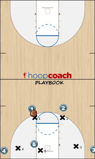 Basketball Play handoff screen Uncategorized Plays 