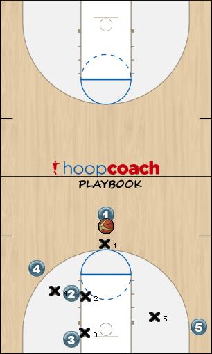 Basketball Play curry25 Uncategorized Plays 