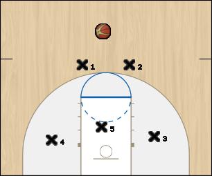 Basketball Play Southland 1 Uncategorized Plays 2-3