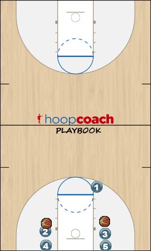 Basketball Play Baseline Warmup with Player Screens Basketball Drill 