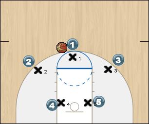 Basketball Play high back screen from post Uncategorized Plays 