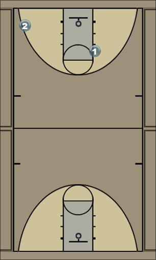 Basketball Play Common Uncategorized Plays 