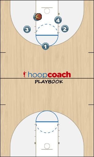 Basketball Play 41 Uncategorized Plays offense