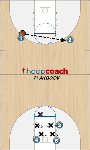 Basketball Play 1 Uncategorized Plays offense