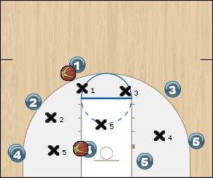 Basketball Play strong Zone Play offense
