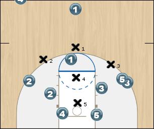 Basketball Play offense Uncategorized Plays 