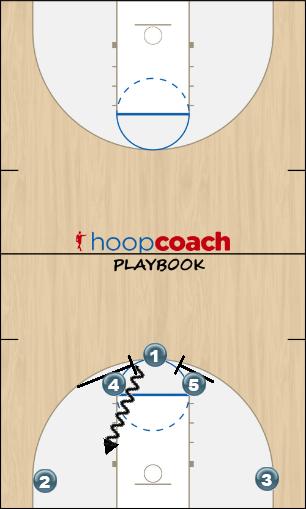 Basketball Play Spider Uncategorized Plays 
