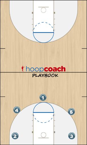 Basketball Play Spider Uncategorized Plays 