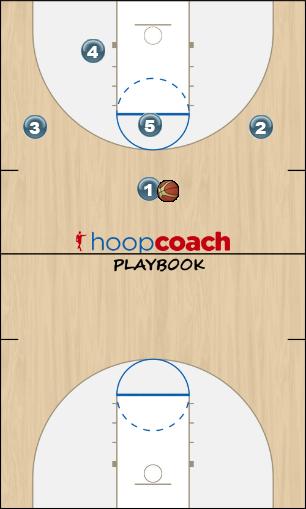Basketball Play 131 Uncategorized Plays offense