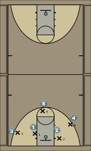 Basketball Play small forward drive Uncategorized Plays 