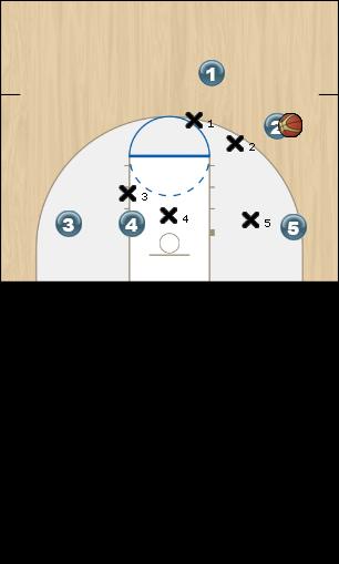 Basketball Play 2-3 Zone offense high screen Quick Hitter 