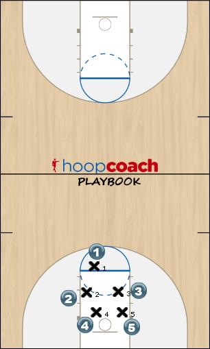 Basketball Play 2-3 Zone offense Cross Zone Play 