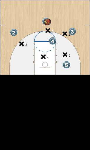 Basketball Play 2-3 Zone offense Baseline Zone Play 