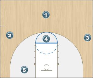 Basketball Play Post Zone Play zone offense