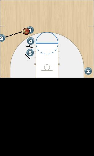 Basketball Play Hawkeye Sideline Out of Bounds 
