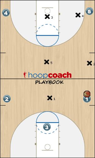 Basketball Play Barak Zone Press Break press offensive that eliminates the 1-2-2''s ability to slow down offenses.