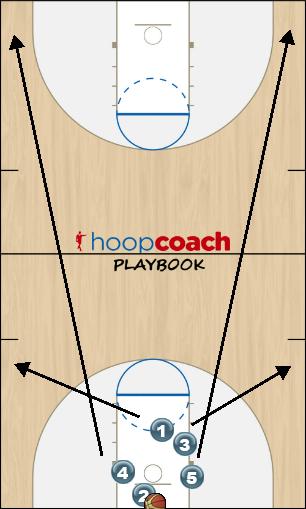 Basketball Play Barak 1--set up for quick throw in Zone Press Break 
