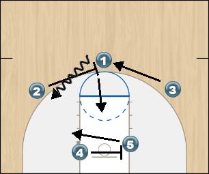 Basketball Play 1 Right Man to Man Offense 