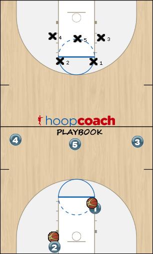 Basketball Play Offense Against 2-3 Zone Defense Uncategorized Plays 