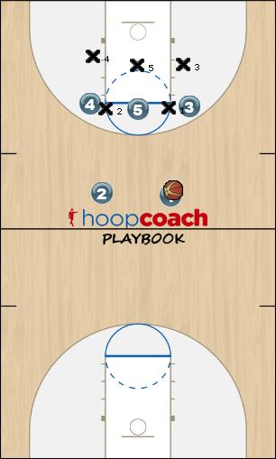 Basketball Play 2-3 Zone Breaker v2 Uncategorized Plays 