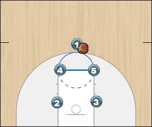 Basketball Play Box1 Uncategorized Plays offense