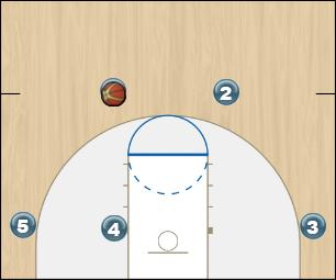 Basketball Play PEPSI Quick Hitter offense; pop set