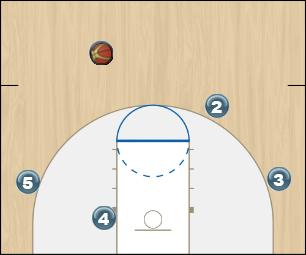 Basketball Play Coke Quick Hitter qh offense, pop, 4 out 1 in