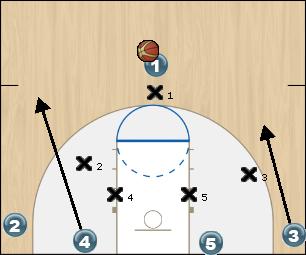 Basketball Play box Uncategorized Plays offense